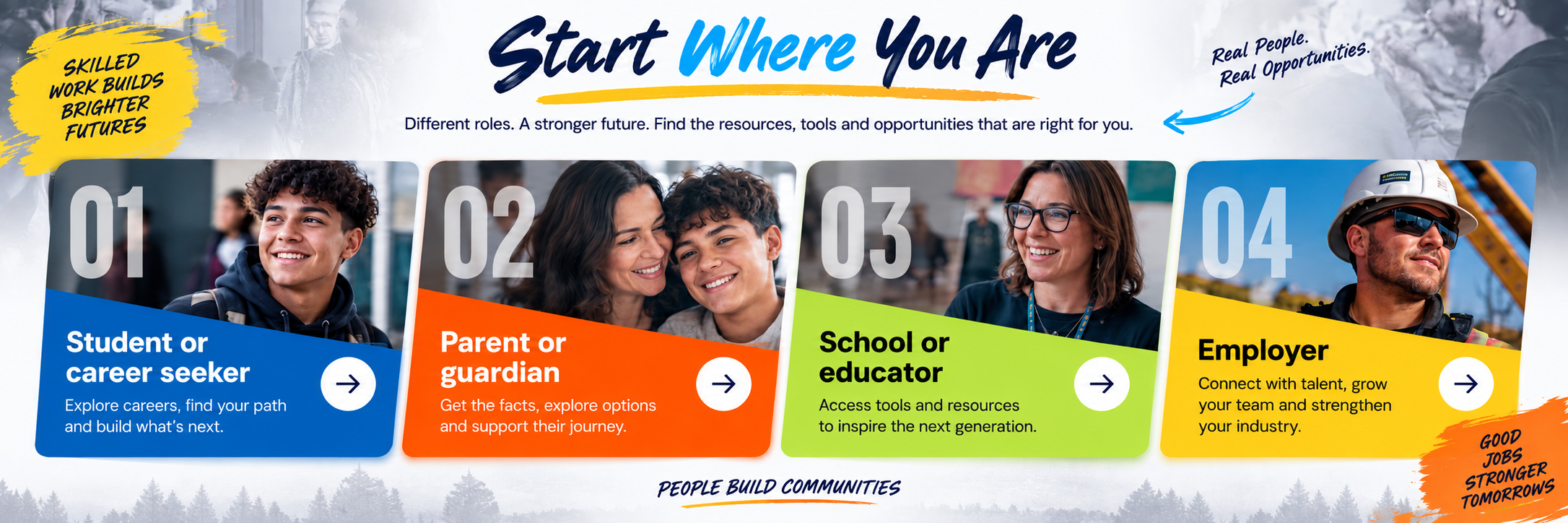 Start Where You Are—pathways for students and career seekers, parents and guardians, schools and educators, and employers.